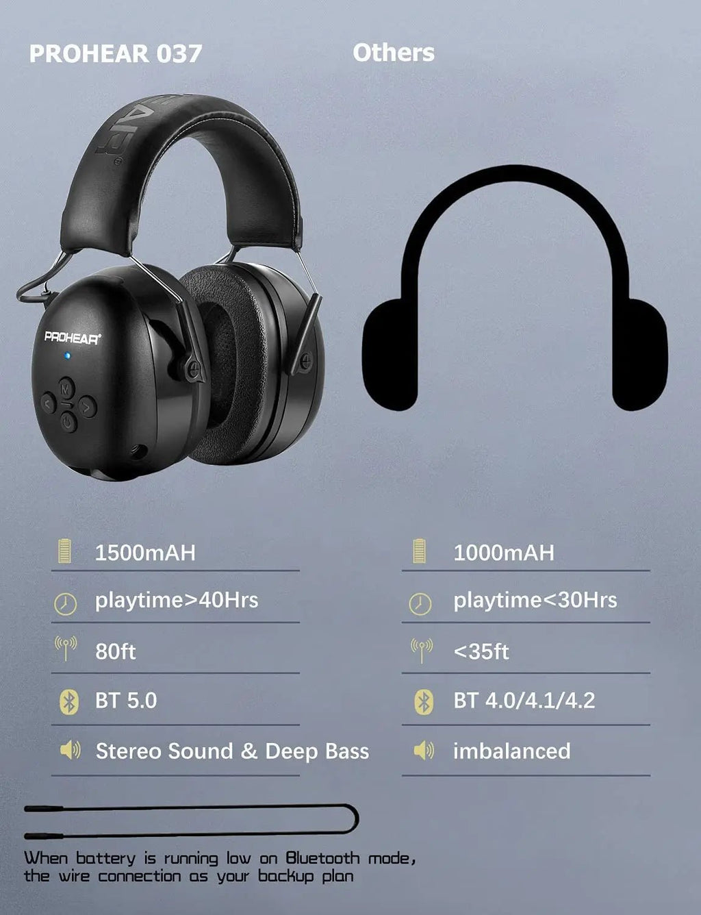 Casque anti-bruit Bluetooth CAN noir avec réduction sonore NRR 25dB, autonomie 40h et écoute de musique.